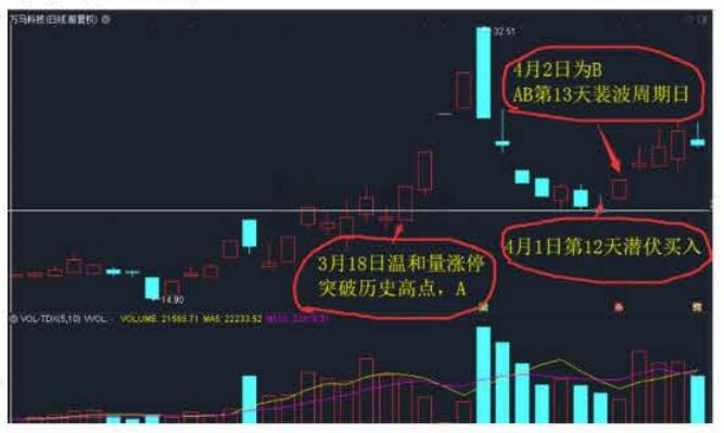 令胡冲裴波周期擒牛实战课进攻篇第2节龙回头裴波战法